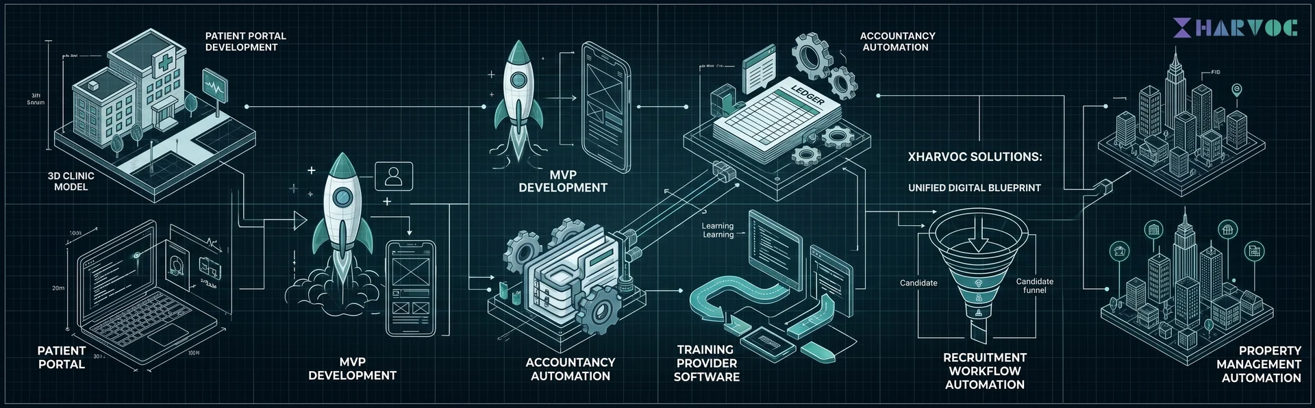 Unified Digital Blueprint Diagram