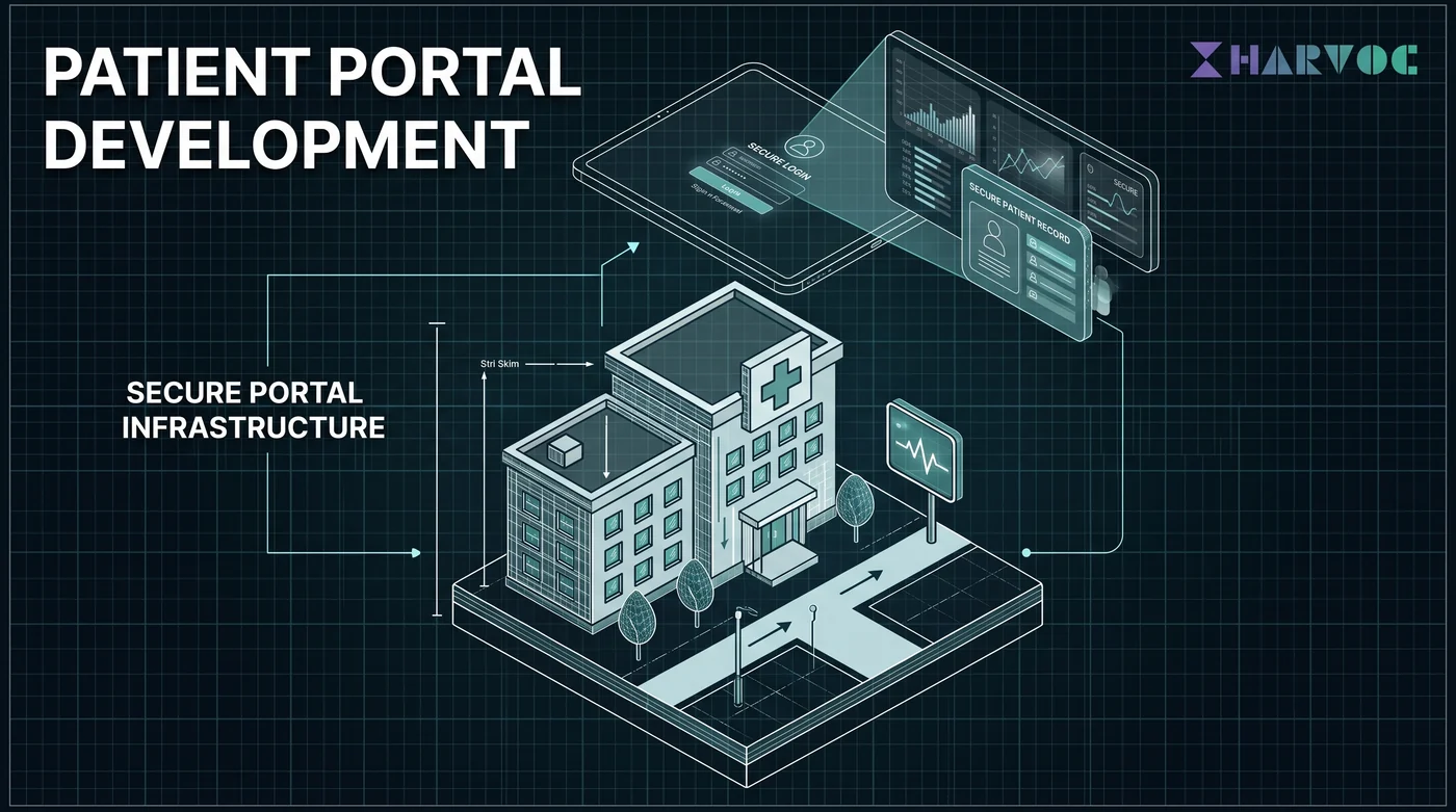 Clinical Portal Architecture Blueprint